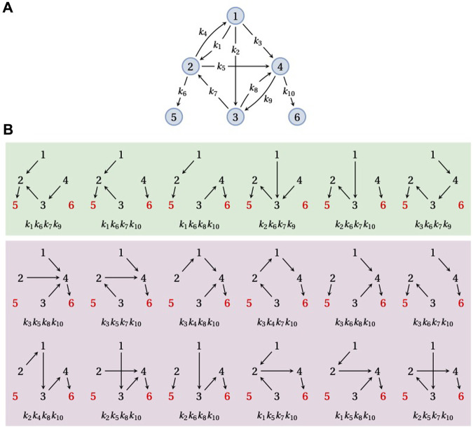 FIGURE 4