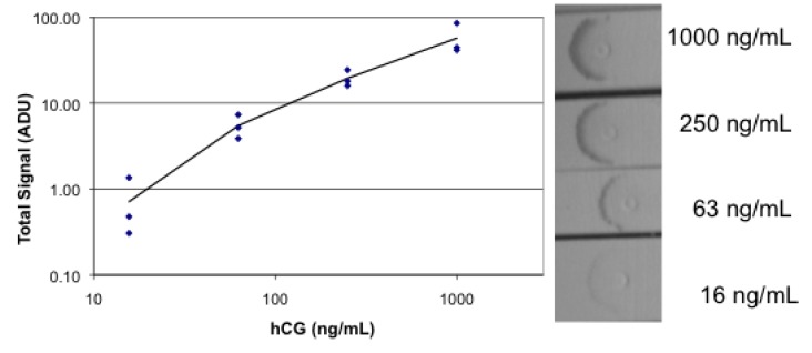 Figure 9