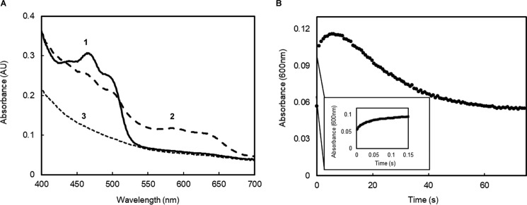 Figure 4.