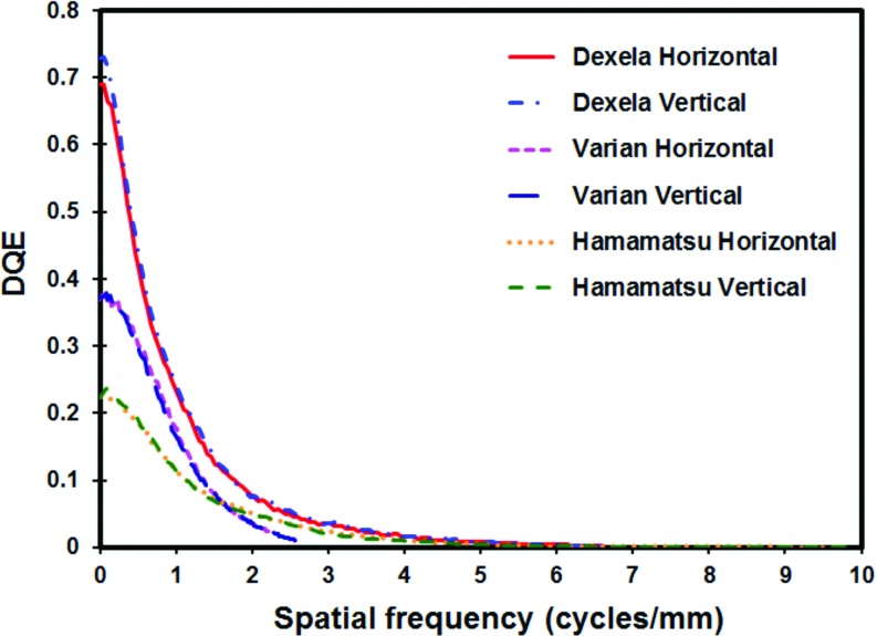 Figure 9