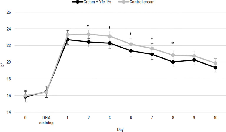 Figure 4