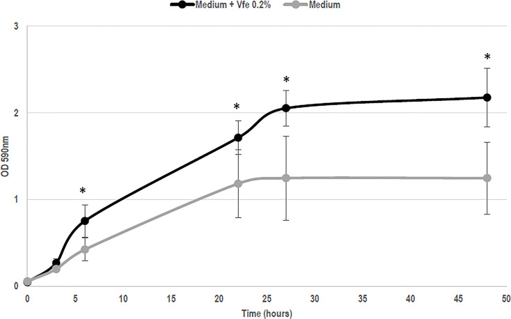 Figure 2