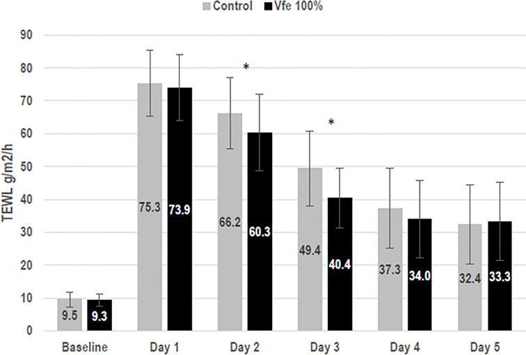 Figure 6