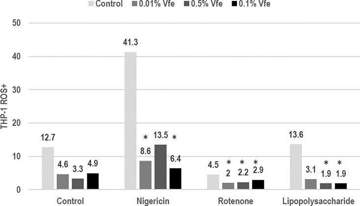 Figure 3