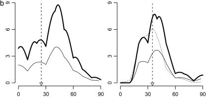 Figure 1.—