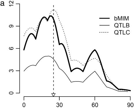 Figure 1.—