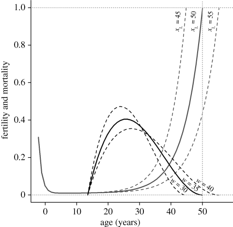 Figure 1.