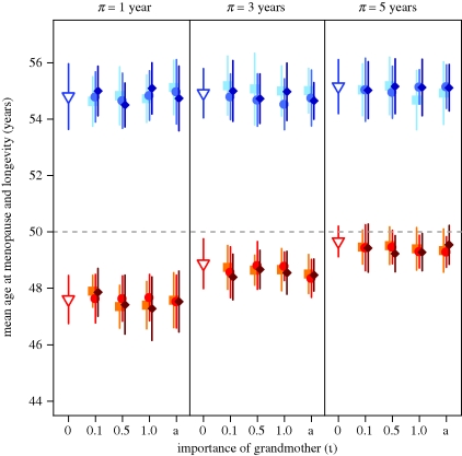 Figure 3.