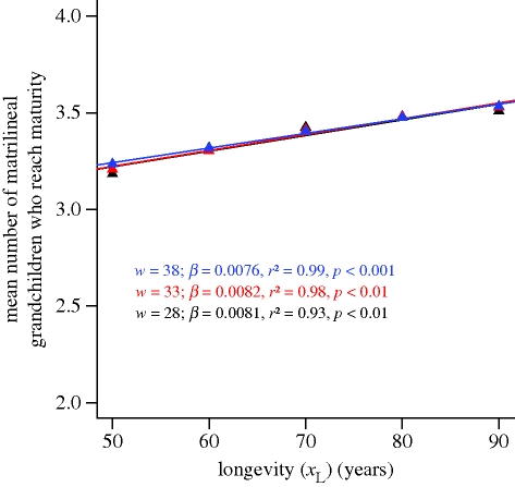 Figure 4.