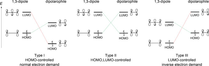 Scheme 11