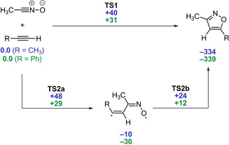 Scheme 12