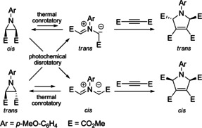 Scheme 8