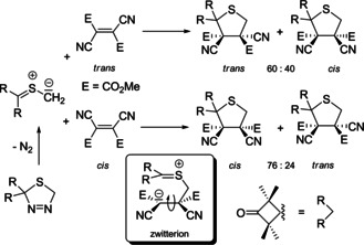 Scheme 10