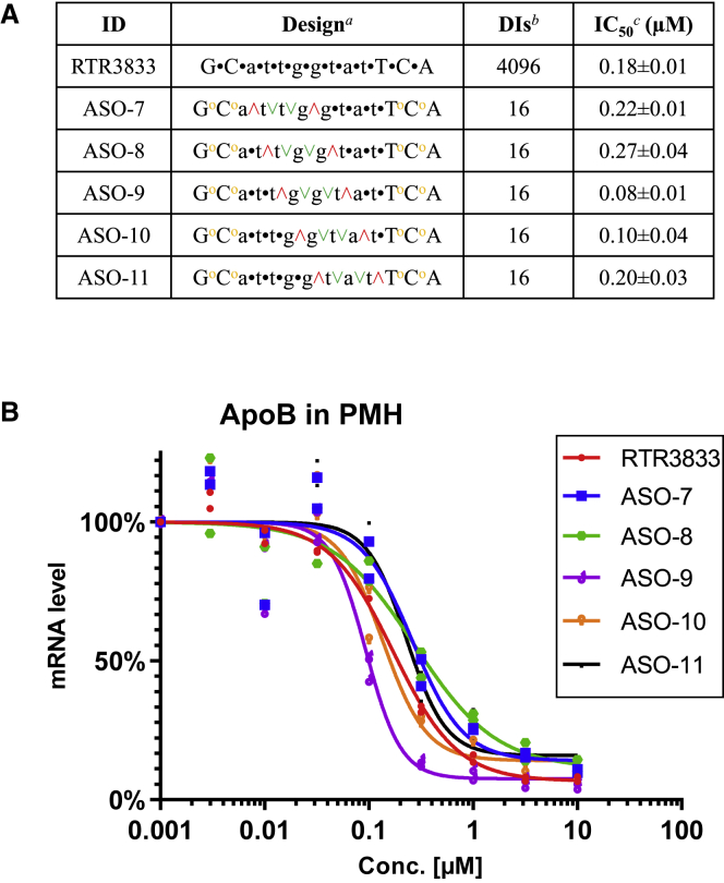 Figure 3