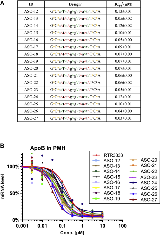 Figure 4