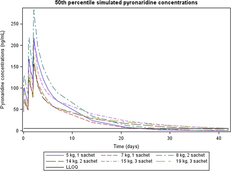 FIG 4