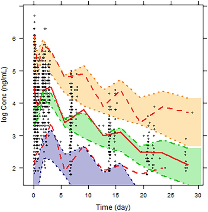 FIG 2