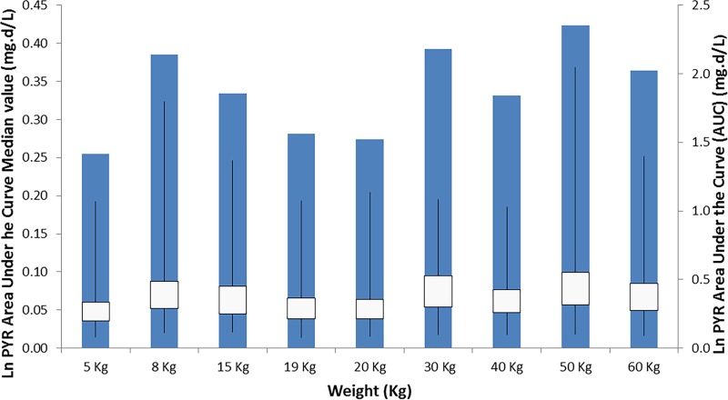 FIG 5