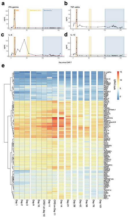 Extended Data Fig. 2