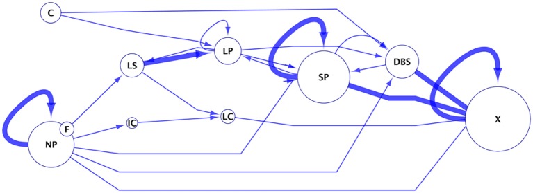 Figure 9