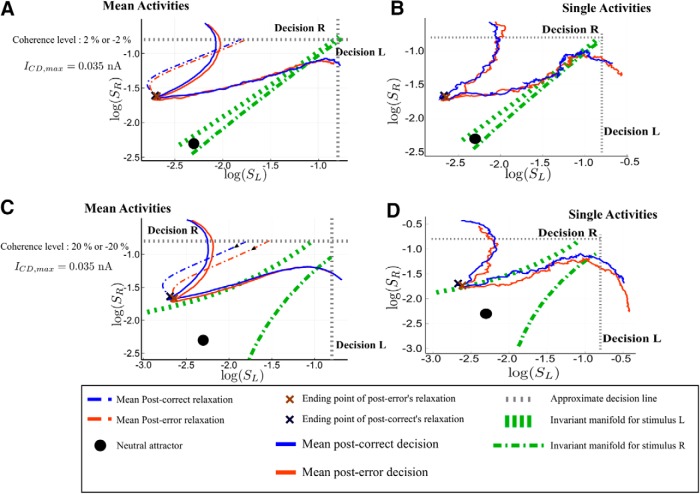 Figure 18.