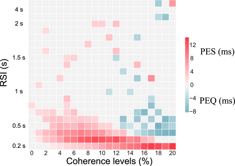 Figure 10.