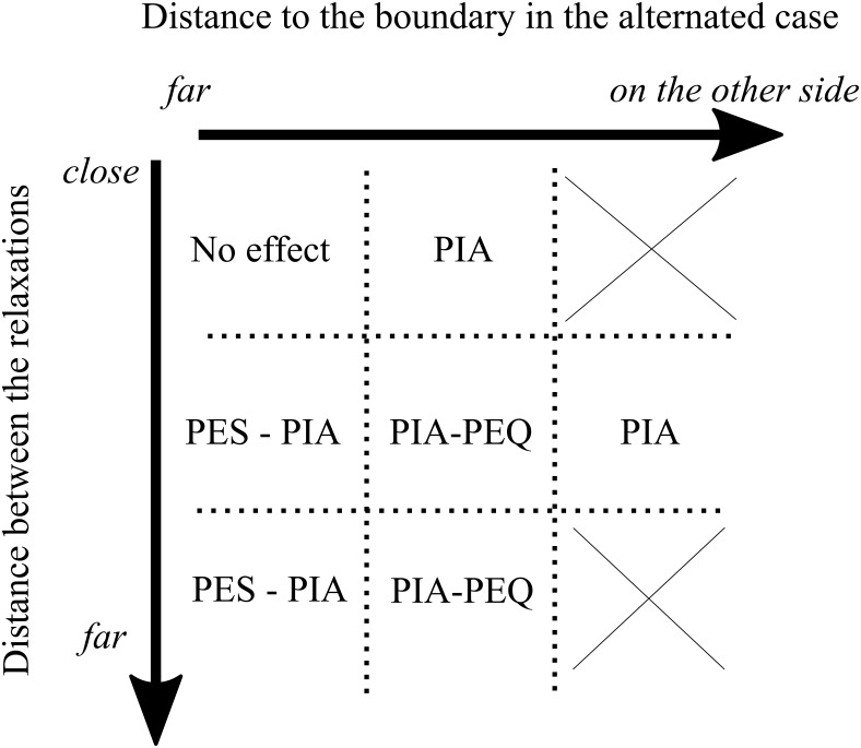 Figure 20.