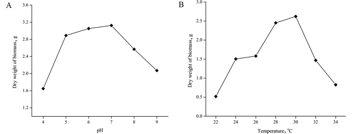 Fig. 6