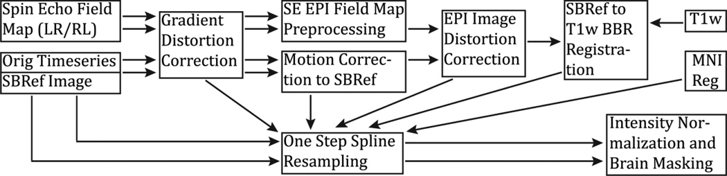 Figure 19