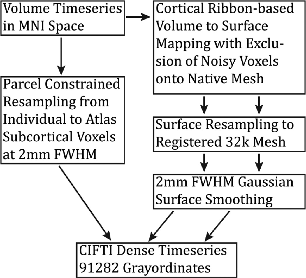 Figure 20