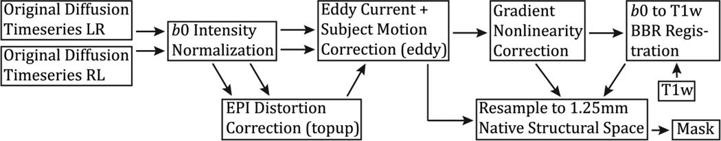 Figure 22