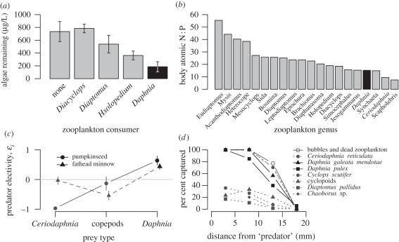 Figure 3.