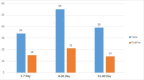 Graph 1.