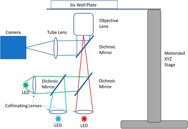 Figure 4.