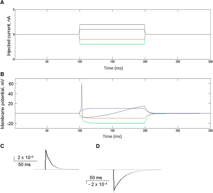 Figure 2.