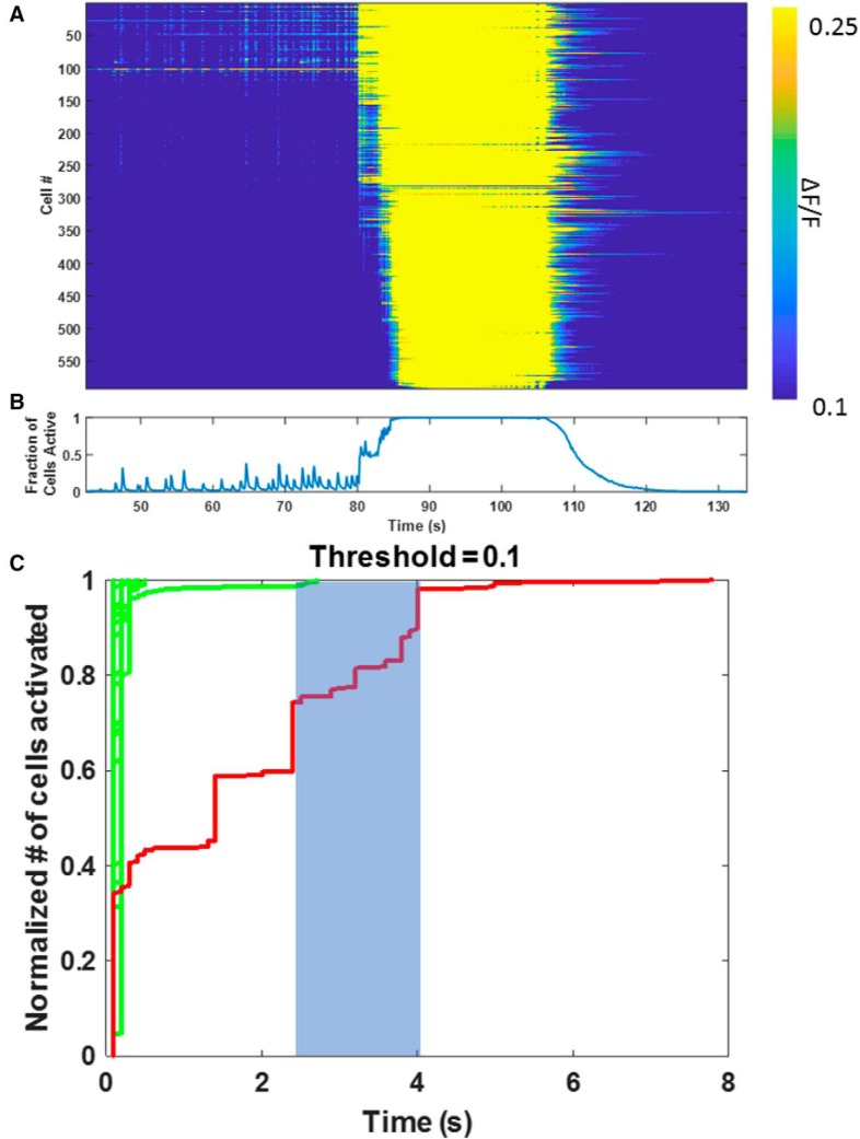 Figure 12.