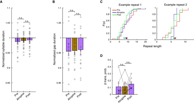 Figure 6—figure supplement 1.