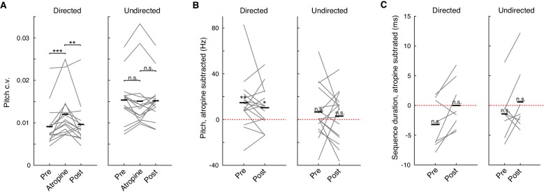 Figure 6—figure supplement 2.