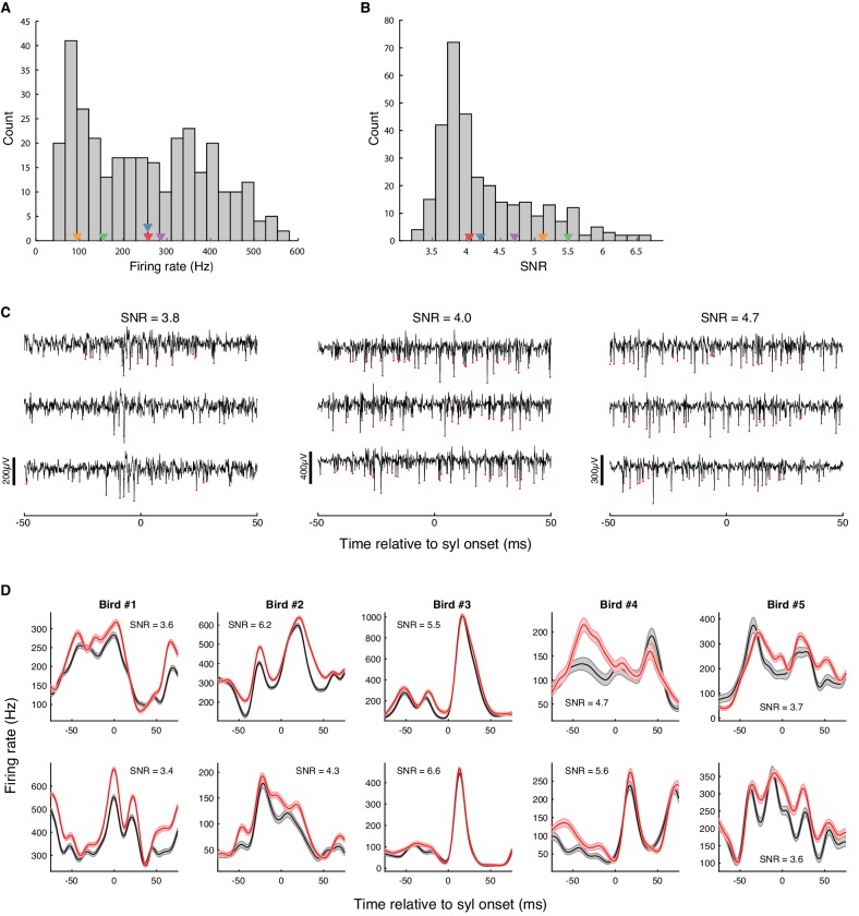 Figure 4—figure supplement 1.