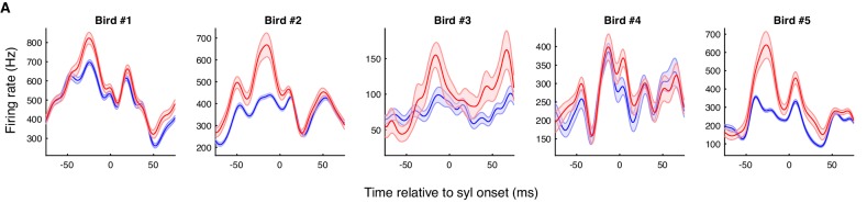 Figure 5—figure supplement 1.