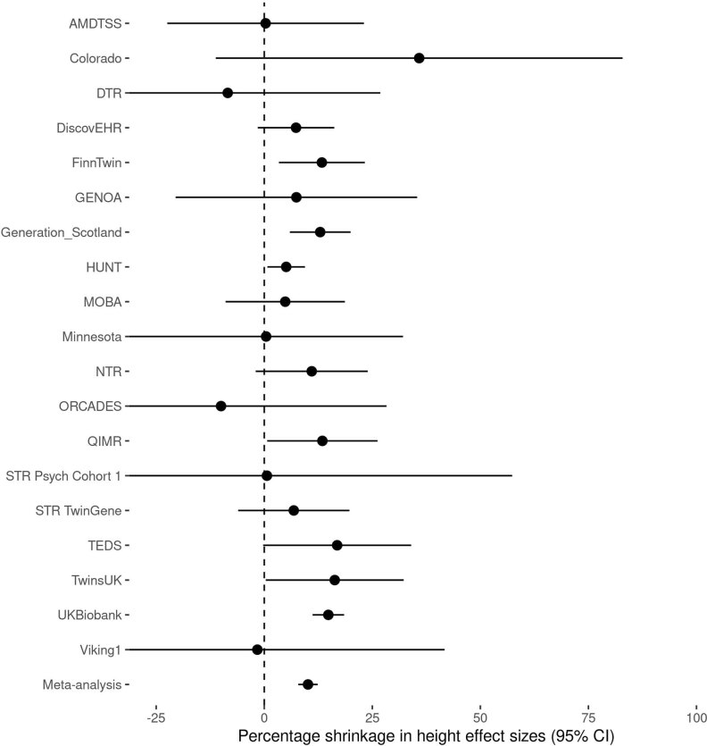 Extended Data Fig. 1