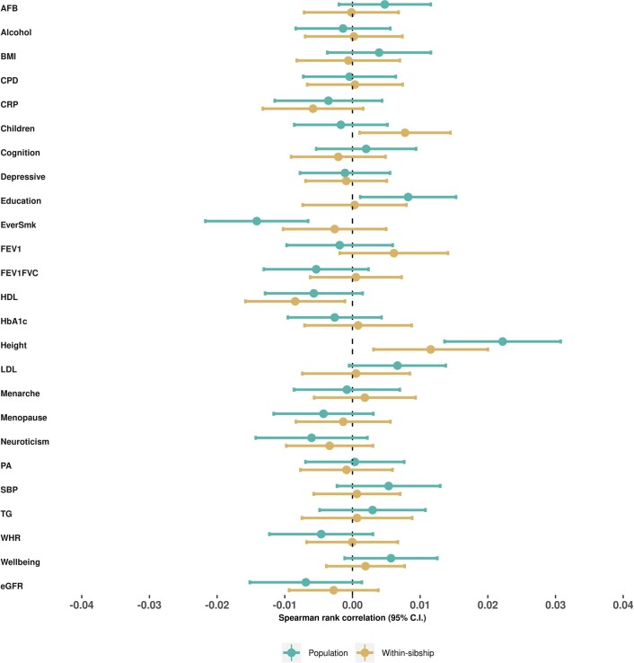 Extended Data Fig. 5