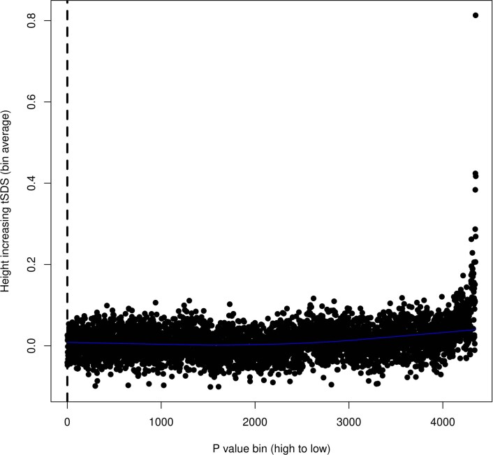 Extended Data Fig. 6