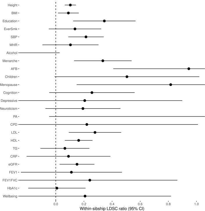 Extended Data Fig. 8