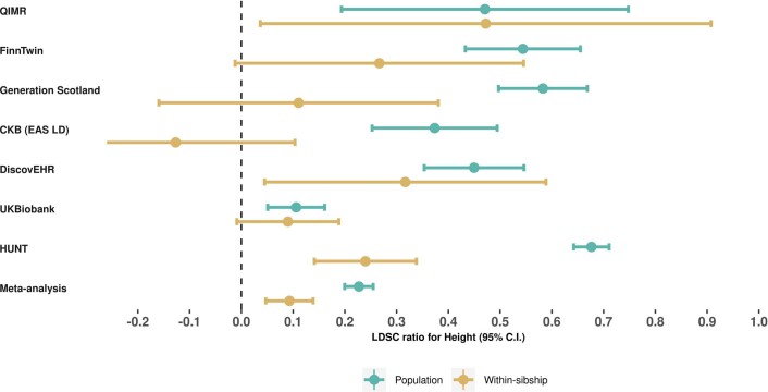 Extended Data Fig. 9