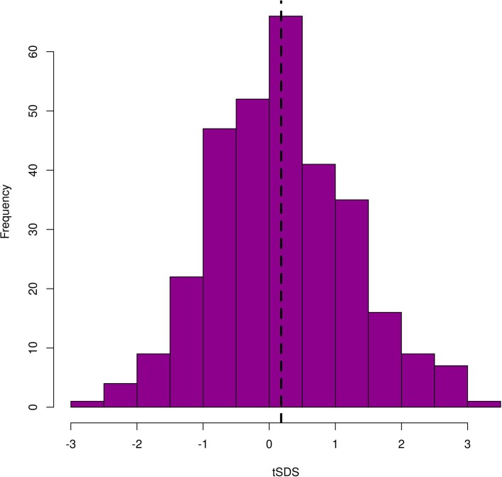 Extended Data Fig. 7