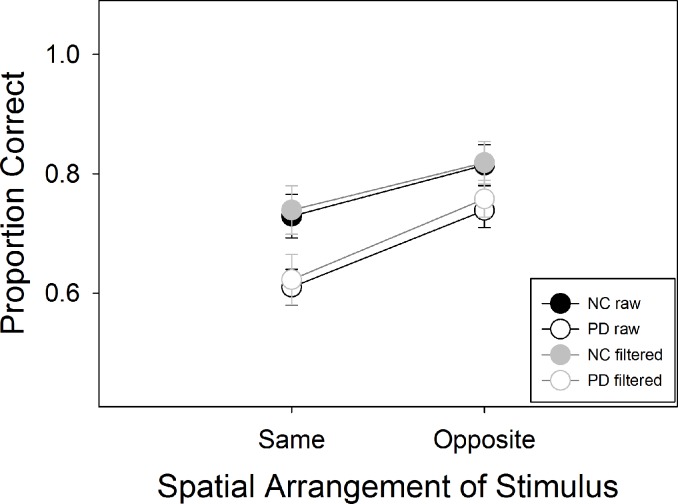 Fig 5