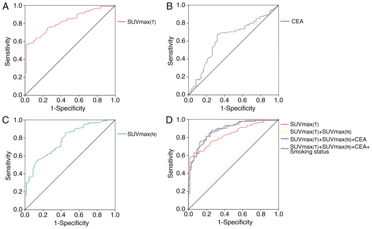 Figure 4.