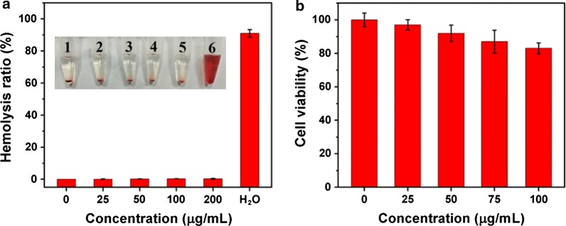 Fig. 6