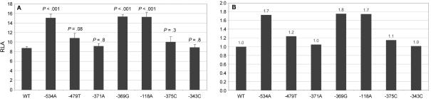 Figure  2